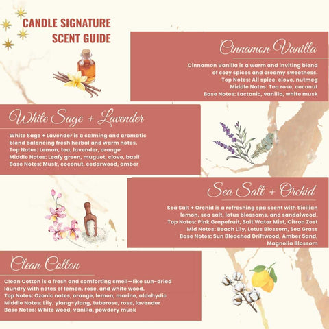 Be Still & Rest Gift Set | Blanket + Candle + Mug | Wrapped in Peace